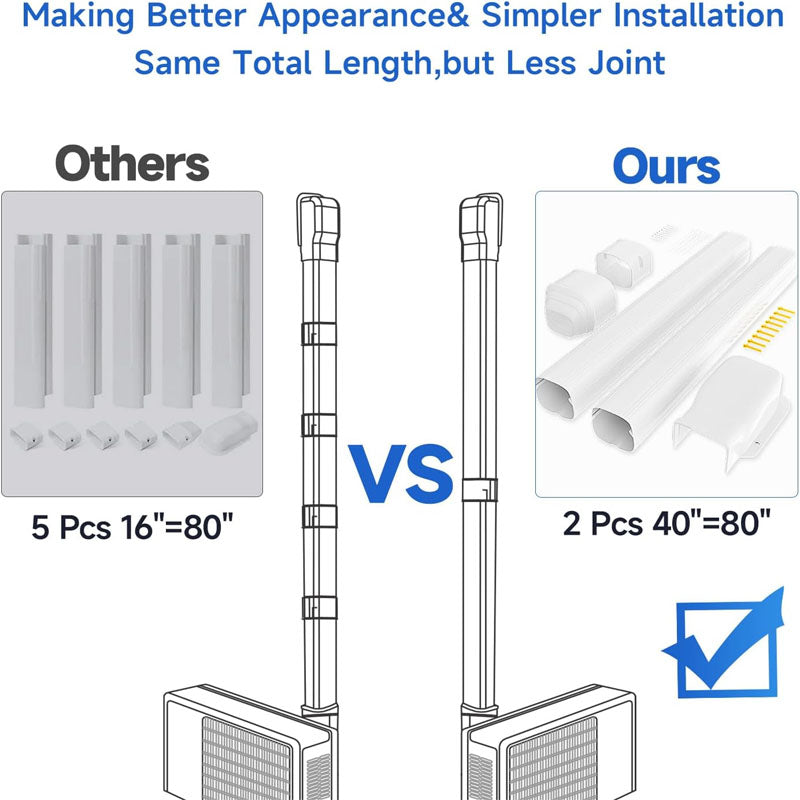 3 inch W 7.5Ft L PVC Decorative Line Set Cover Kit with 2 Straight Ducts & Full Components Easy to Install paintable for Heat Pumps White