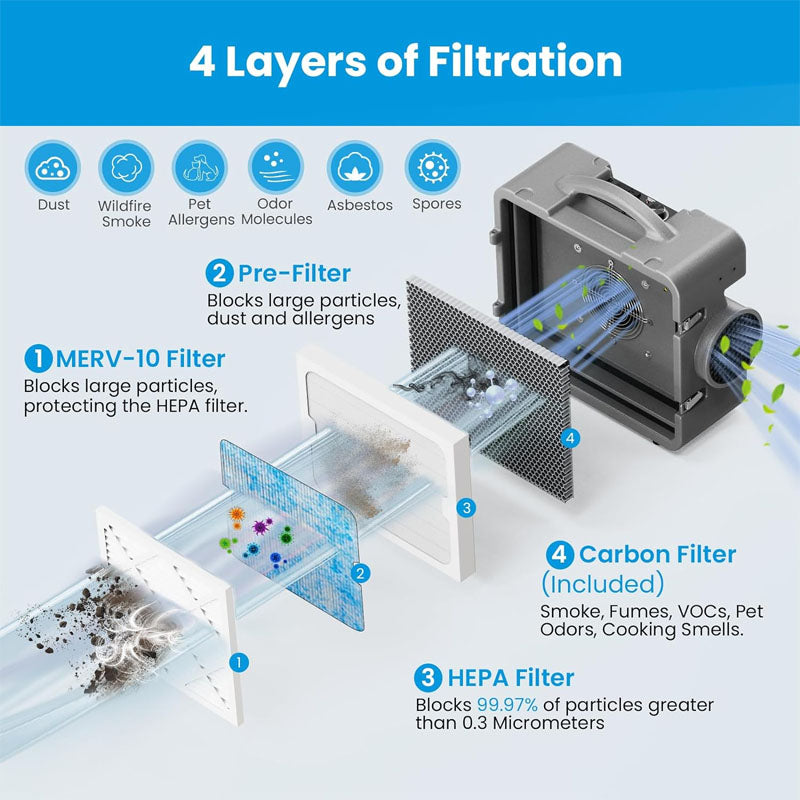 Air Scrubber Stackable Negative Air Machine 550 CFM  for Home, Industrial and Commercial Use