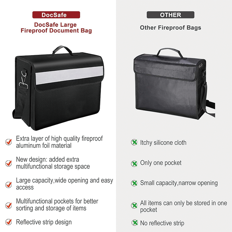 Fireproof Document Box with Multiple Pockets, 5200°F 17”x12.5”x7.2” Large  Fireproof Waterproof Bag for Valuables