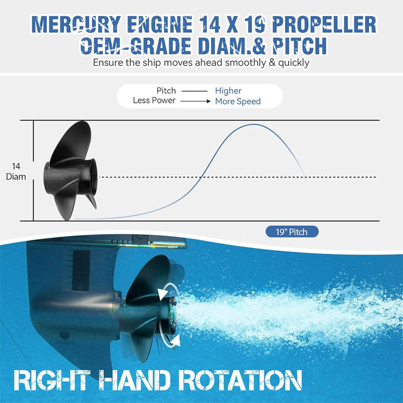 14x19 Pitch Upgrade OEM Marine Propeller For Mercruiser Alpha One And Mercury Outboard Motors 135-300 Hp, 48-8M0084495, 4 Blades