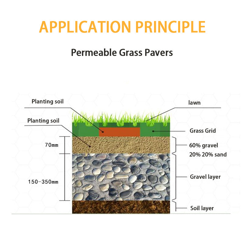 Plastic HDPE Flat Reinforced Grass Grid, Landscaping Lawn Slope Protection, Used For Parking Lot/Fire Passage