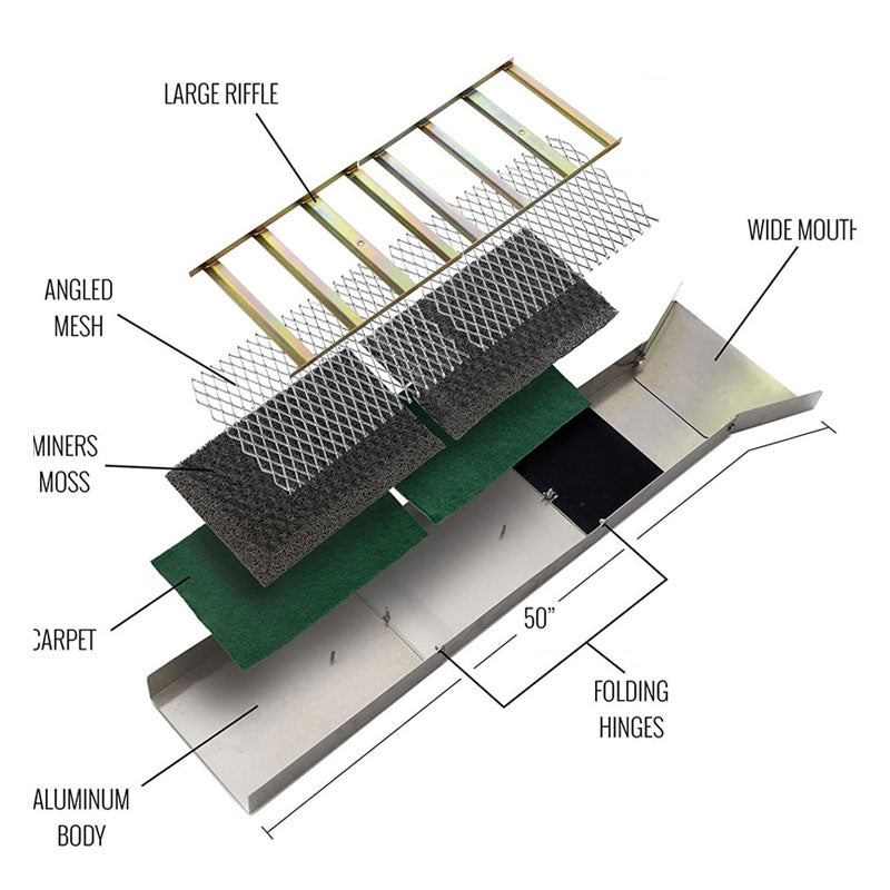 Gold Panning Tools, Gold Panning Chute, Gold Selection Chute, Gold Panning Chute, Rubber Gold Panning Chute