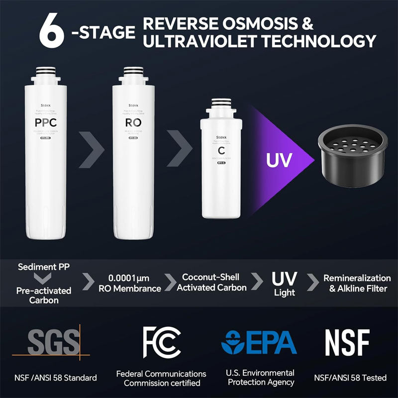 Countertop Reverse Osmosis Water Filter, 6-Stage RO Filtration System, Home Water Purifier White